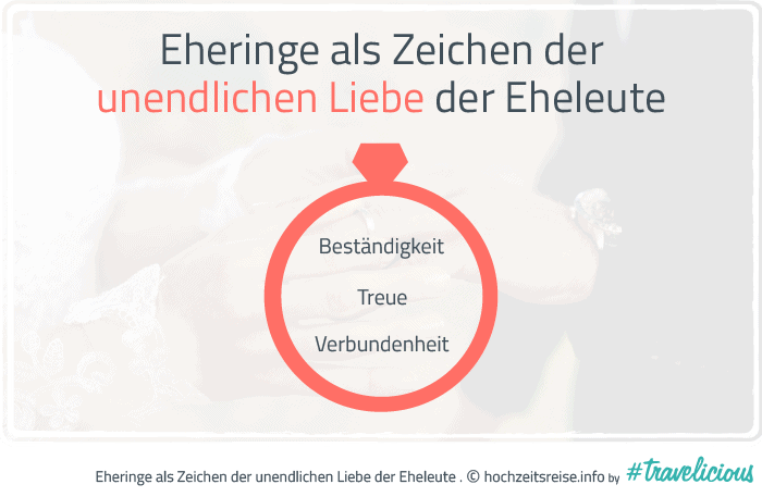 Grafik zur Bedeutung des Eherings