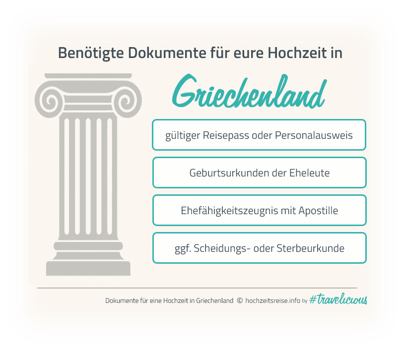 Grafik mit Dokumenten für eine Hochzeit in Griechenladnd