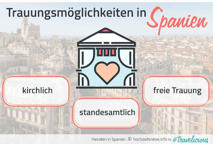 Grafik zu Trauungsmöglichkeiten in Spanien