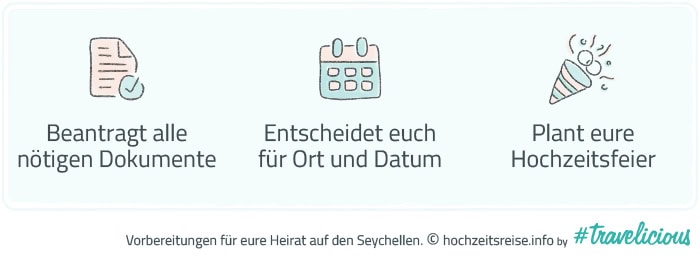 Grafik mit 3 Symbolen zu Heiraten im Ausland