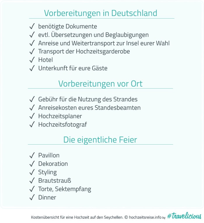 Grafik Checkliste mit den Punkten zur Vorbereitung bei Hochzeit im Ausland